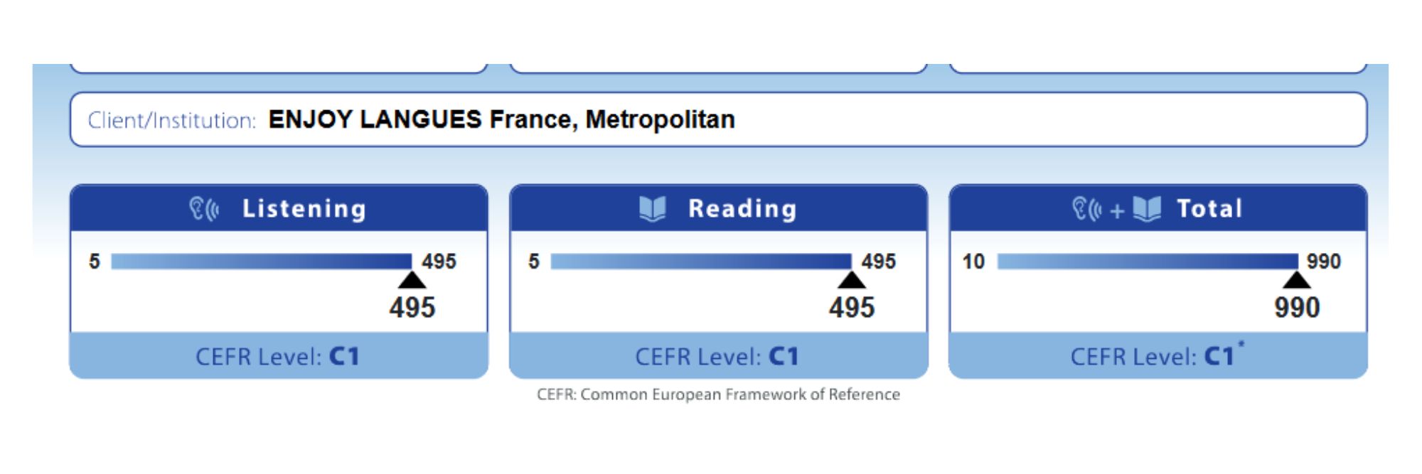 Résultats TOEIC 990